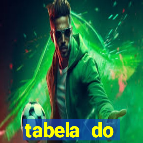 tabela do brasileirao 2015